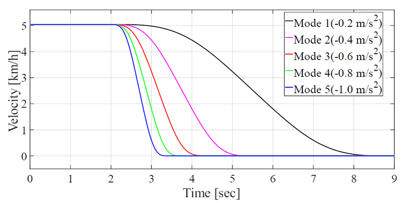Fig. 2. Fig. 2.