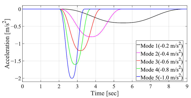 Fig. 3. Fig. 3.