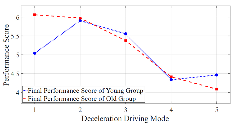 Fig. 10.