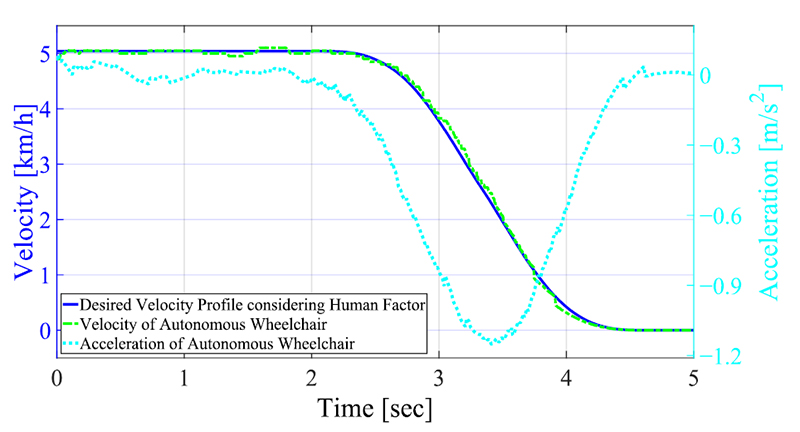 Fig. 11.
