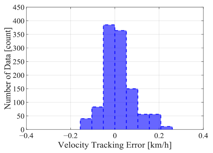 Fig. 12. Fig. 12.