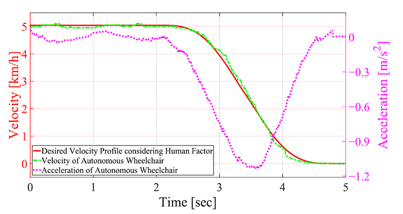 Fig. 13.