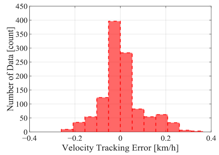 Fig. 14. Fig. 14.