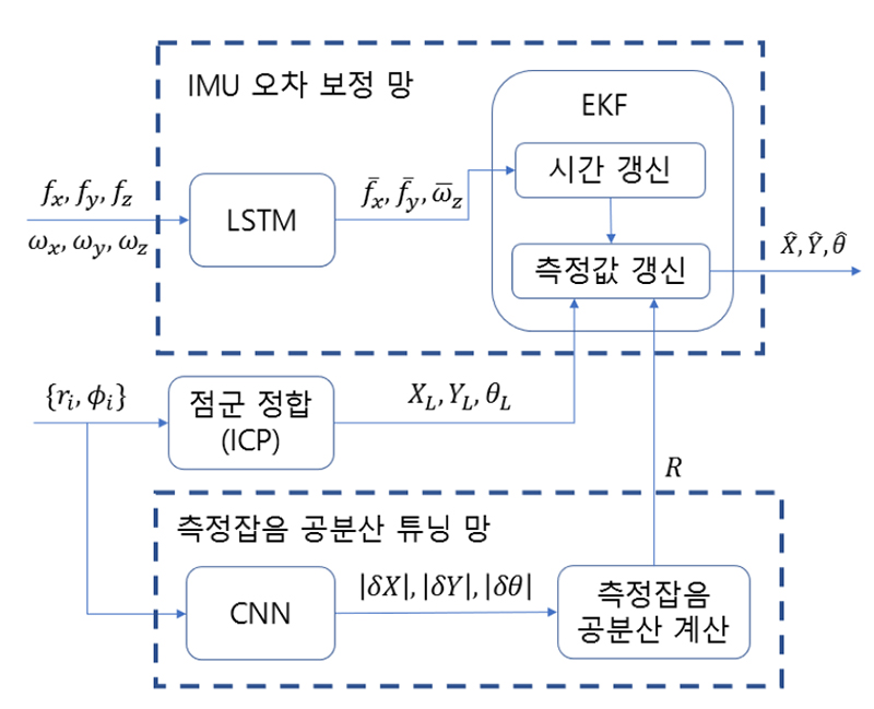 Fig. 2. Fig. 2.