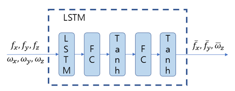 Fig. 3. Fig. 3.