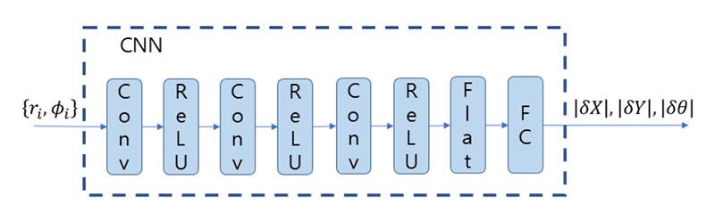 Fig. 4. Fig. 4.