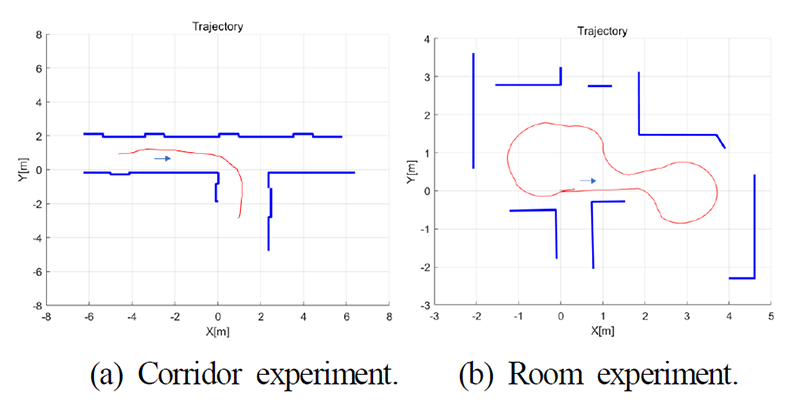 Fig. 6. Fig. 6.