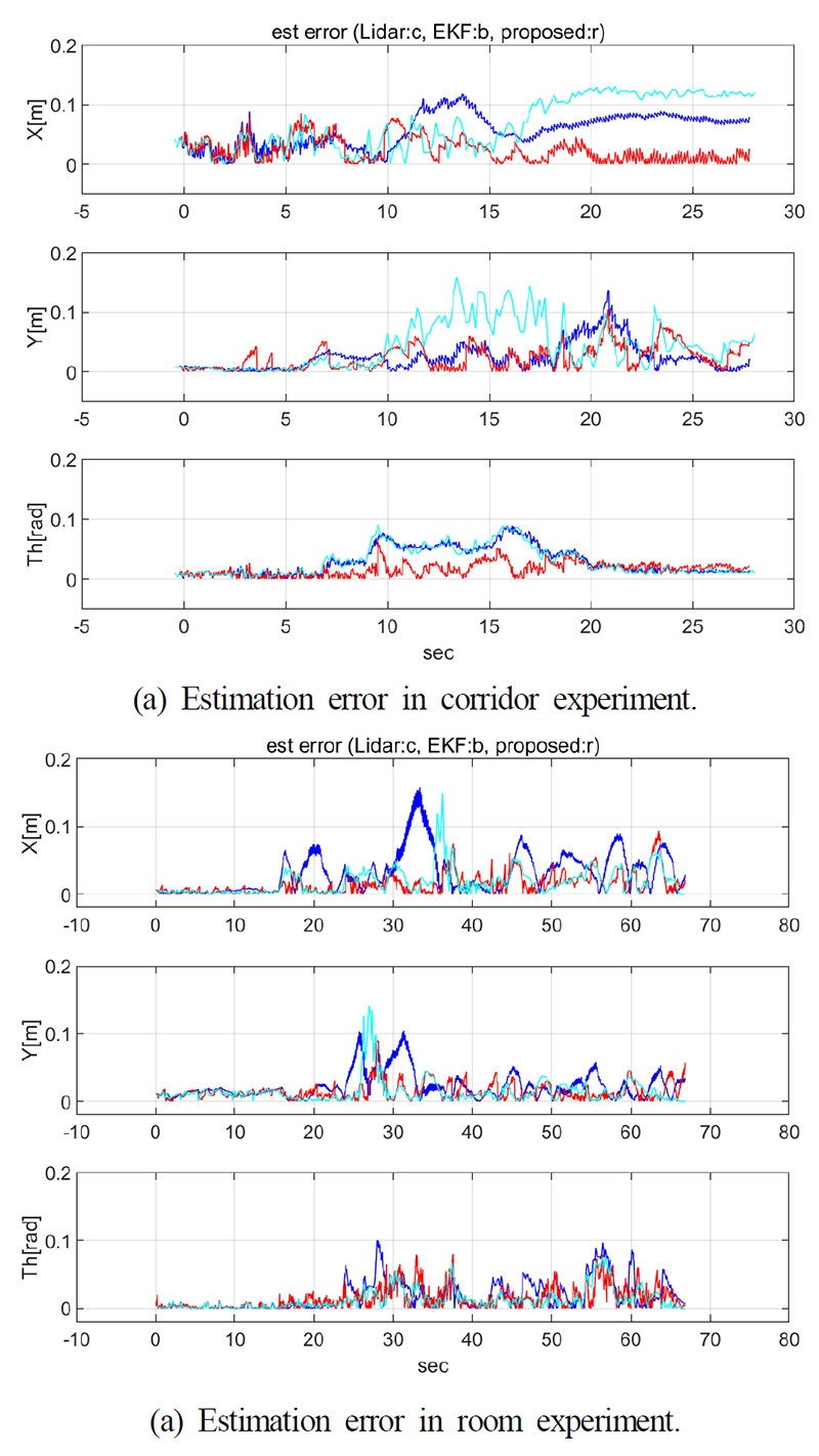 Fig. 7. Fig. 7.