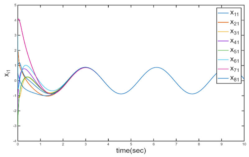 Fig. 4. Fig. 4.