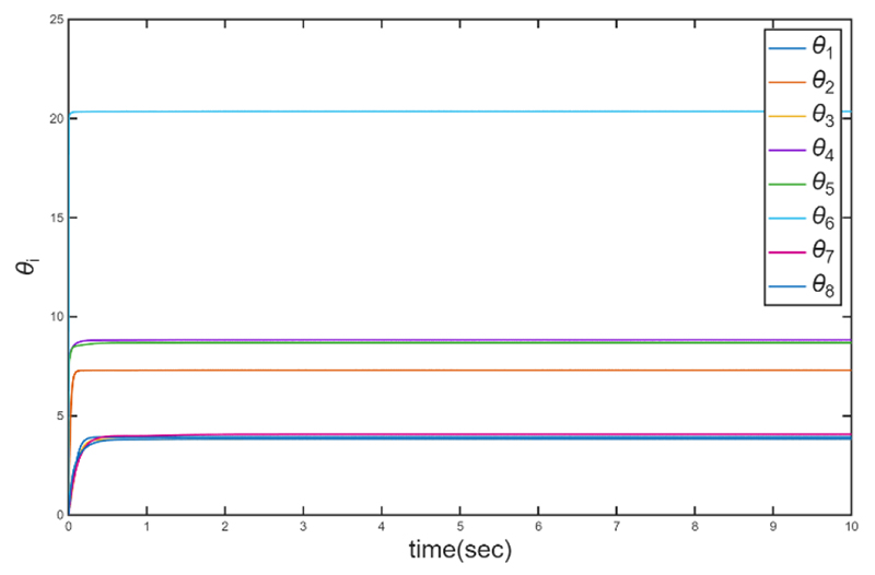 Fig. 6. Fig. 6.