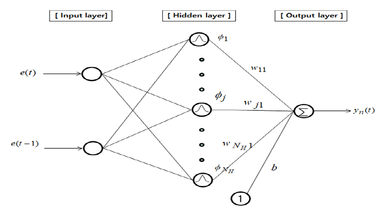 Fig. 1. Fig. 1.