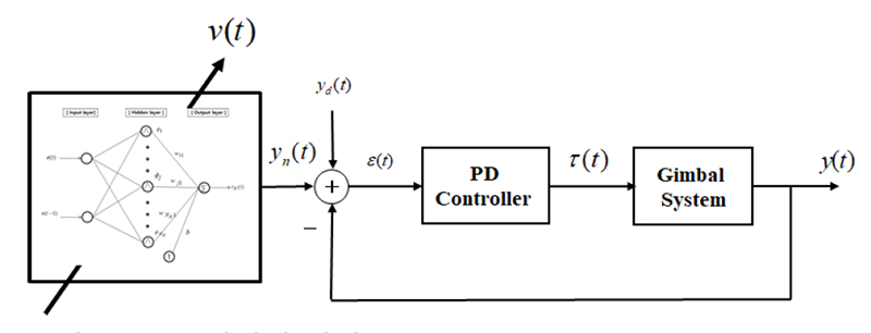 Fig. 2. Fig. 2.