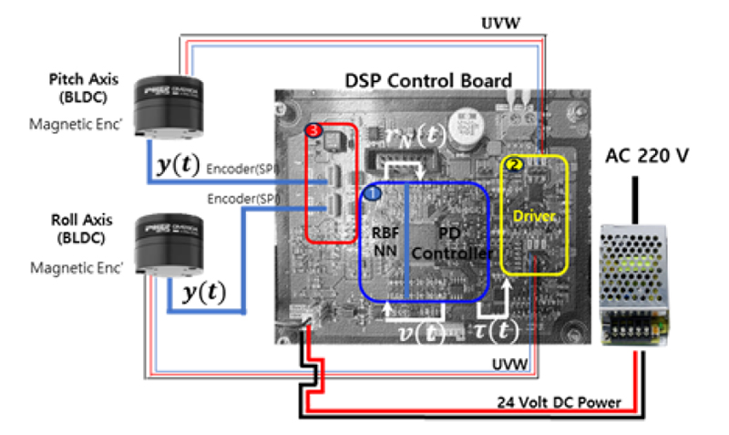 Fig. 4. Fig. 4.
