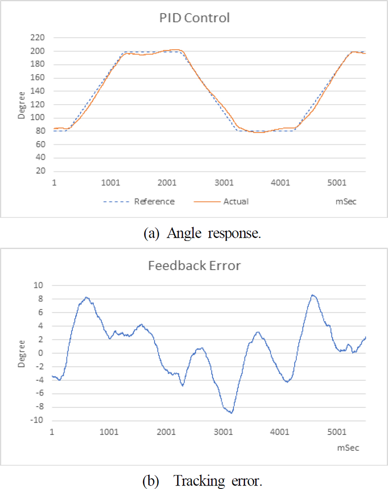 Fig. 6. Fig. 6.