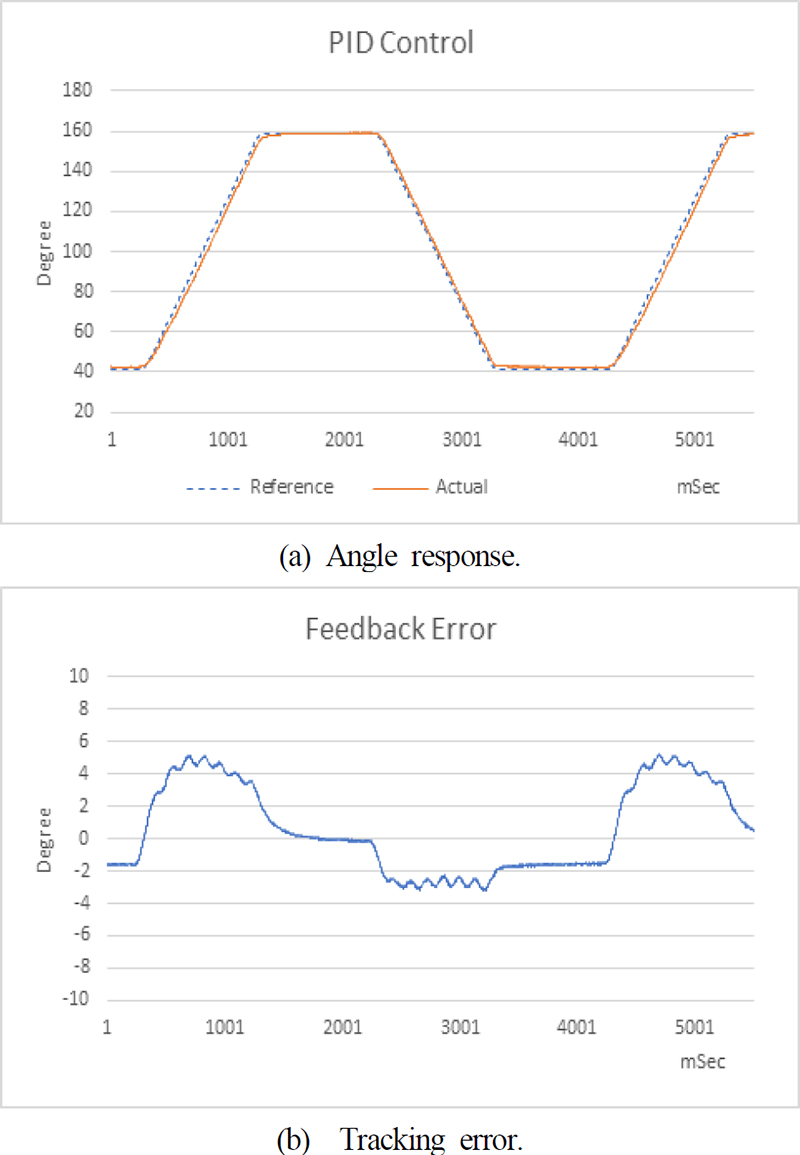 Fig. 7. Fig. 7.