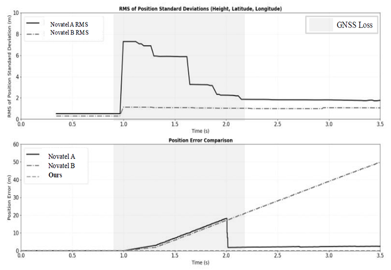 Fig. 3. Fig. 3.
