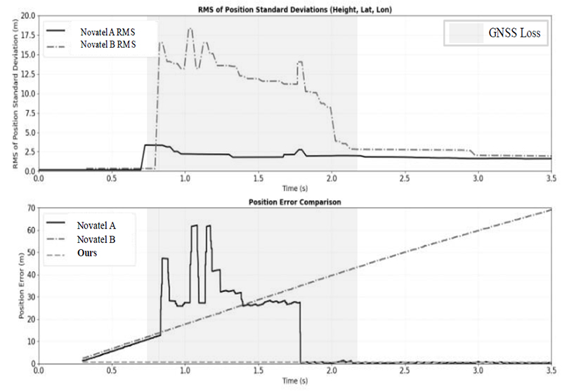 Fig. 4. Fig. 4.
