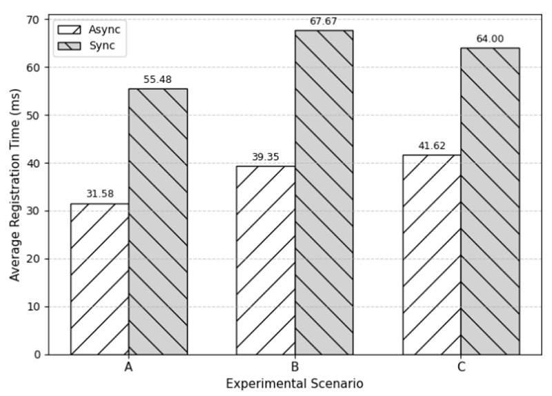 Fig. 6. Fig. 6.