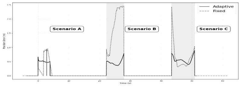 Fig. 7. Fig. 7.