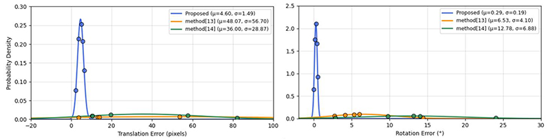 Fig. 12.