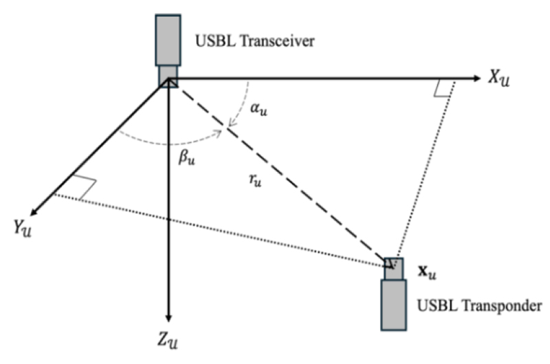 Fig. 1. Fig. 1.