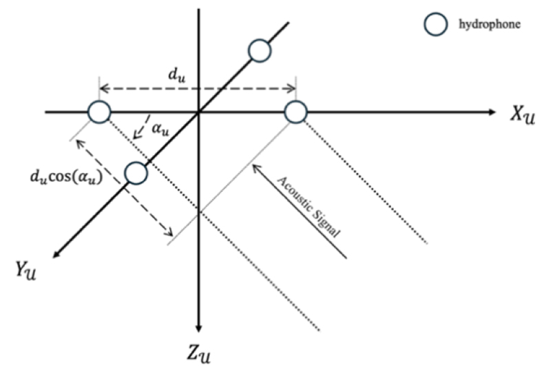 Fig. 2. Fig. 2.