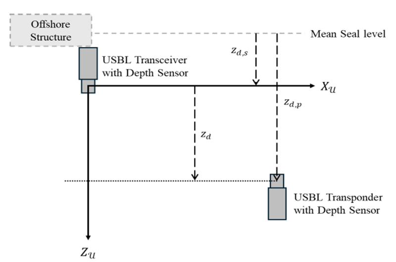 Fig. 4. Fig. 4.