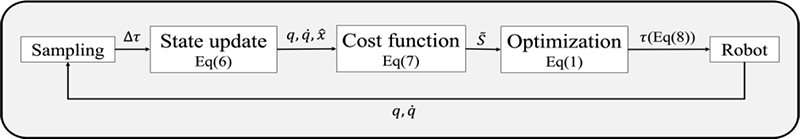 Fig. 1. Fig. 1.