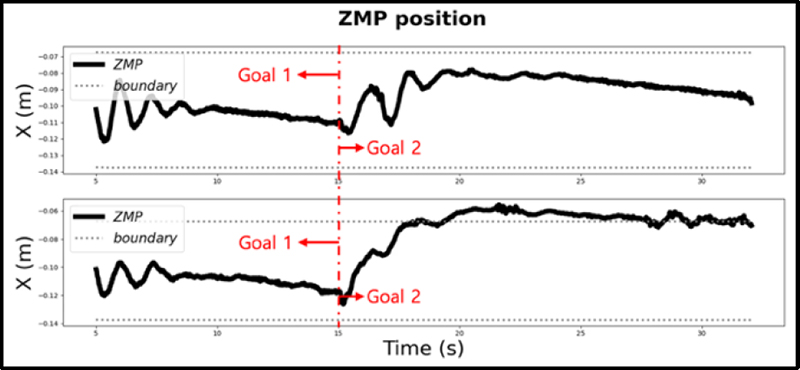 Fig. 6. Fig. 6.