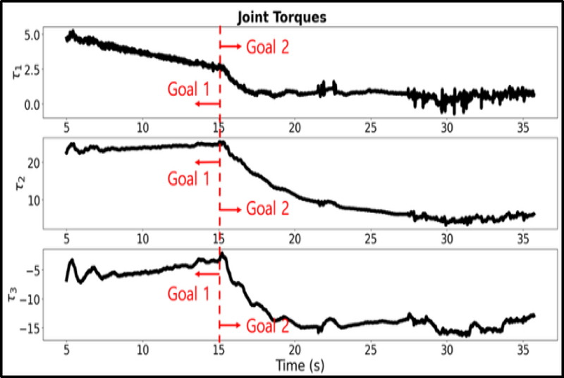 Fig. 7. Fig. 7.