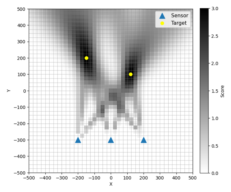 Fig. 3. Fig. 3.