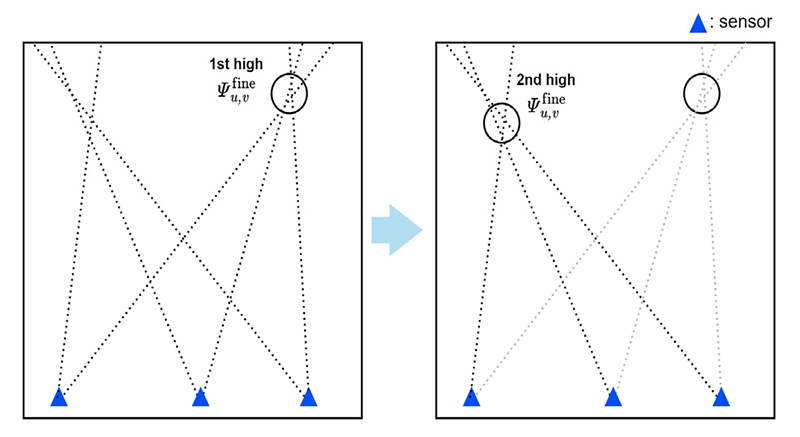 Fig. 6. Fig. 6.