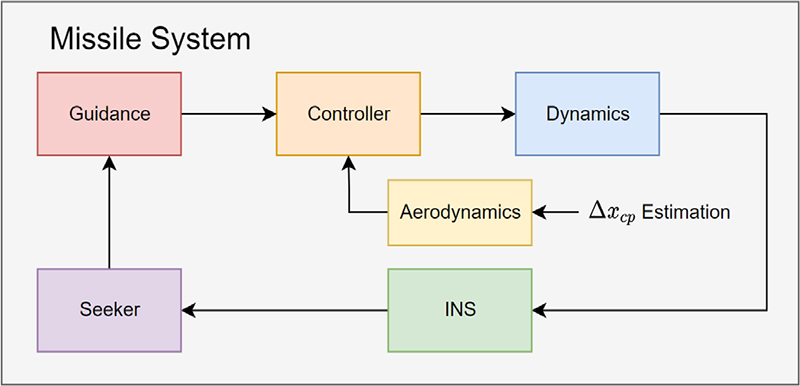 Fig. 1.