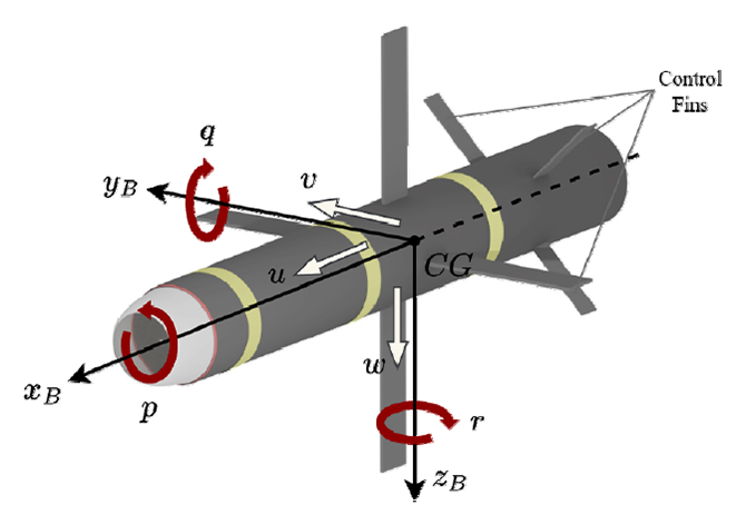 Fig. 2. Fig. 2.