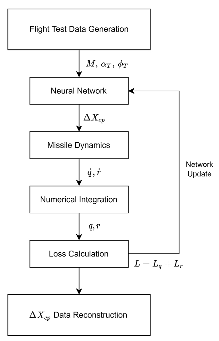 Fig. 3. Fig. 3.