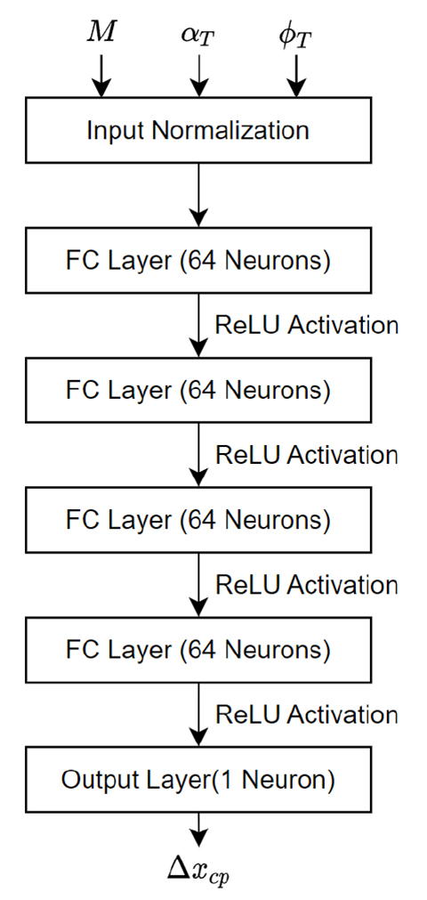 Fig. 4. Fig. 4.