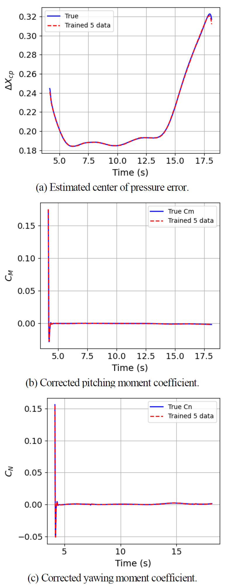 Fig. 6. Fig. 6.
