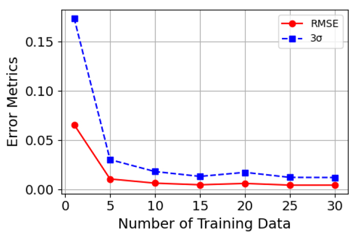 Fig. 7. Fig. 7.