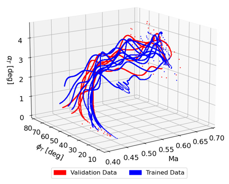 Fig. 9. Fig. 9.