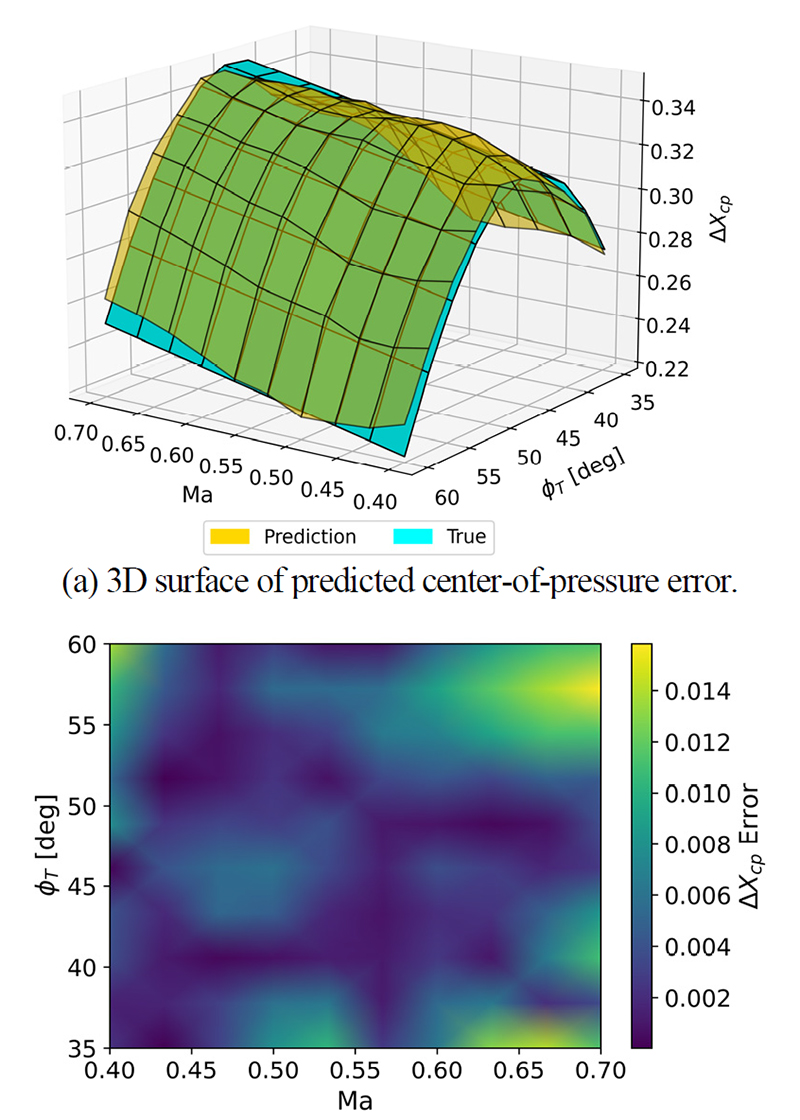 Fig. 10. Fig. 10.