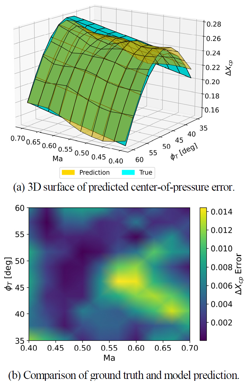 Fig. 11. Fig. 11.