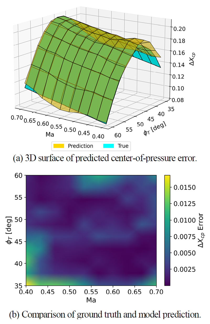 Fig. 12. Fig. 12.