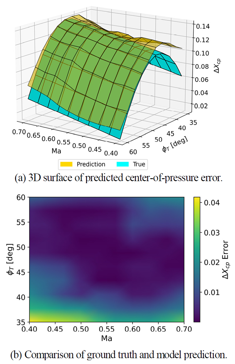 Fig. 13. Fig. 13.