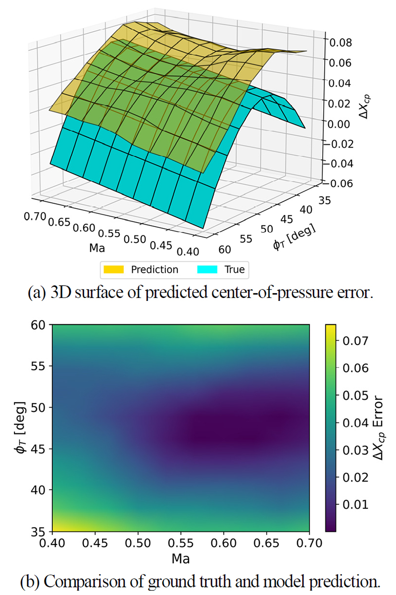 Fig. 14. Fig. 14.