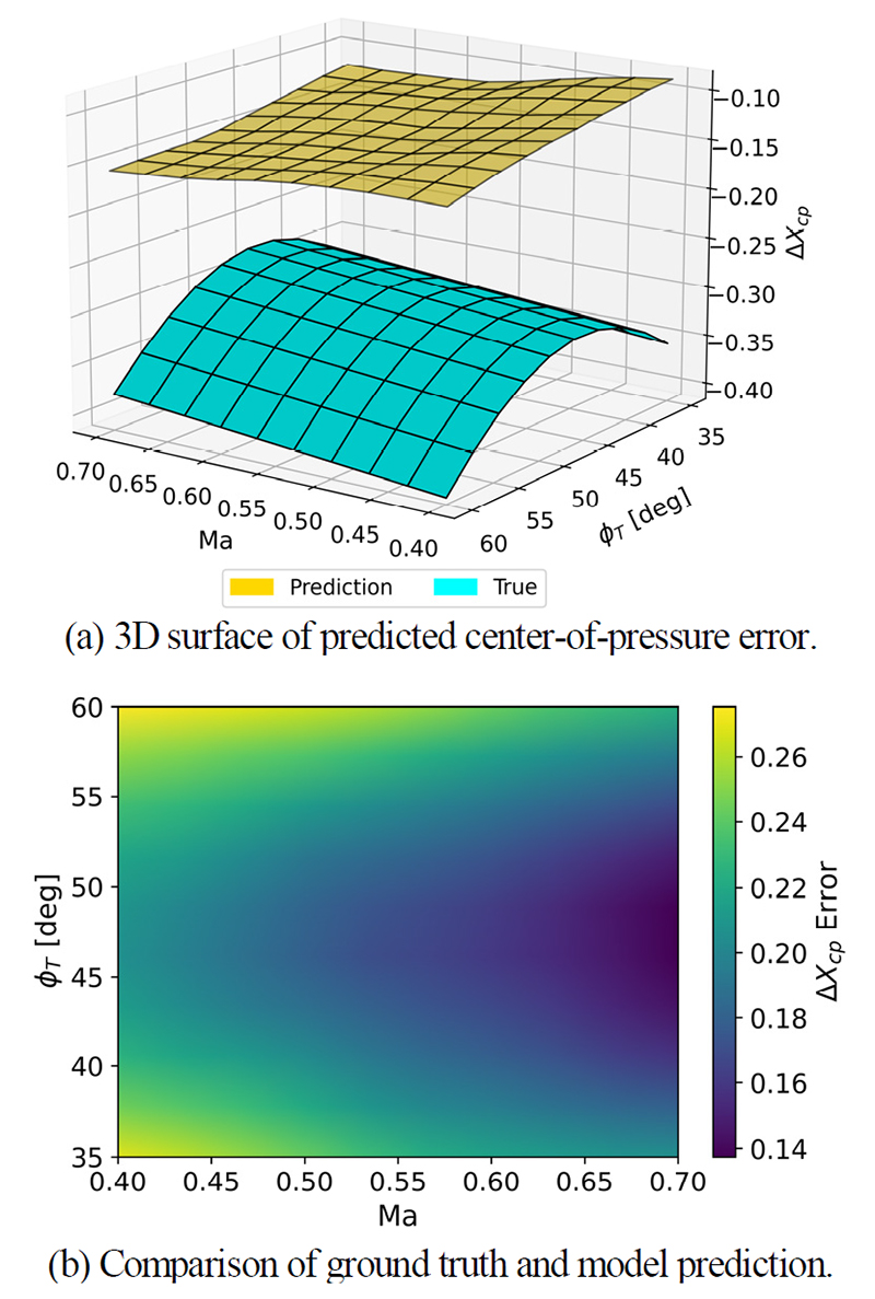Fig. 15. Fig. 15.