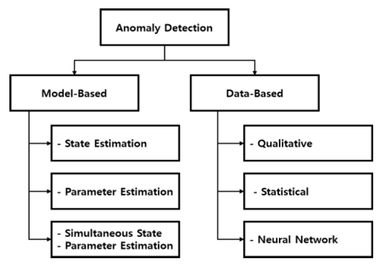 Fig. 2. Fig. 2.