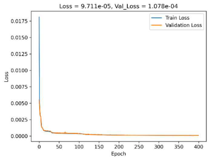 Fig. 12. Fig. 12.