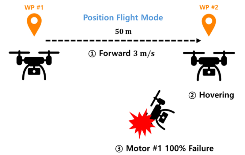 Fig. 13. Fig. 13.