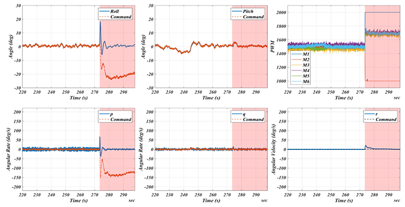 Fig. 14. Fig. 14.