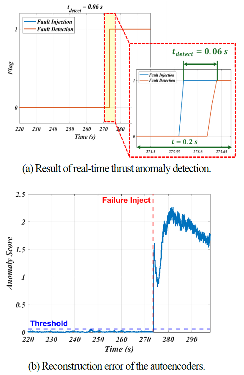 Fig. 16. Fig. 16.